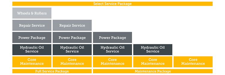 MSP Info forklift service