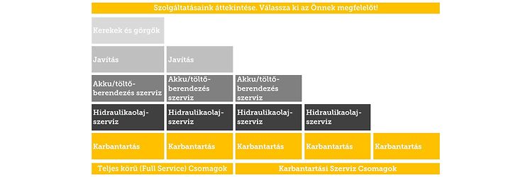 Forklift service HUN