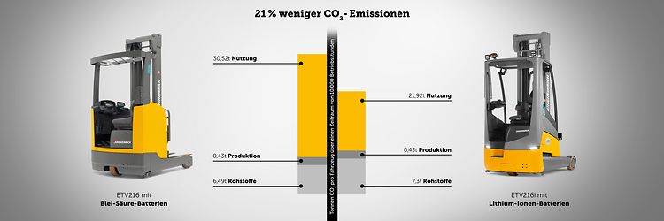 Content Li-Ionen-batteries Oekobilanz
