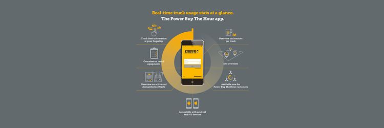 Power Buy the Hour - APP infographic