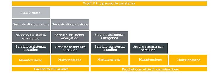 picture Service Paket