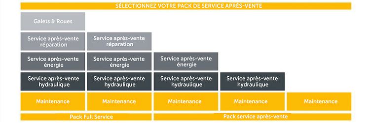 picture Service Paket