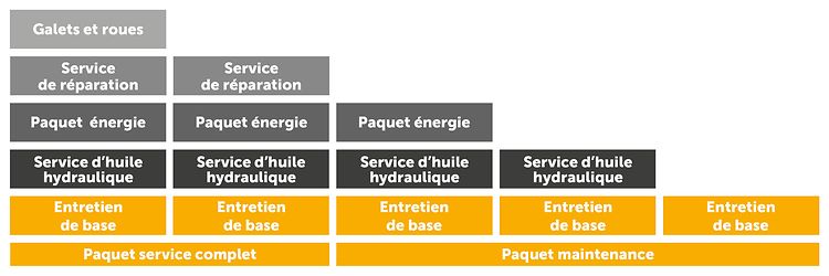 Full Service versus Preventief onderhoud