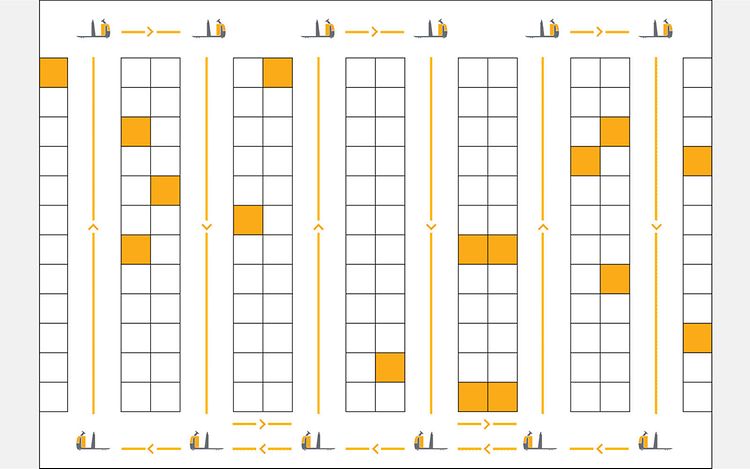 Content Loopstrategie 01
