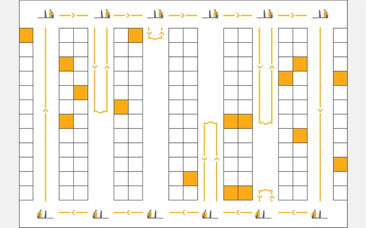 Content Loopstrategie 02