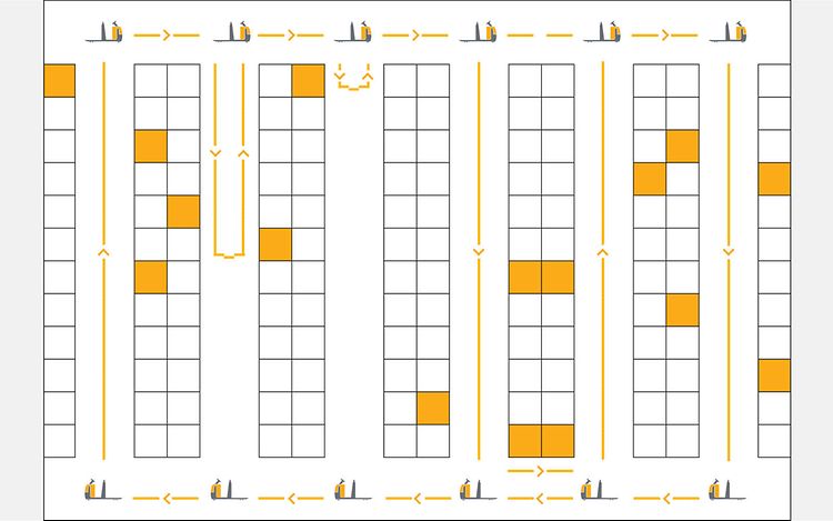 Content Loopstrategie 03