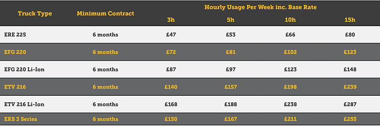 PBTH-Price Table