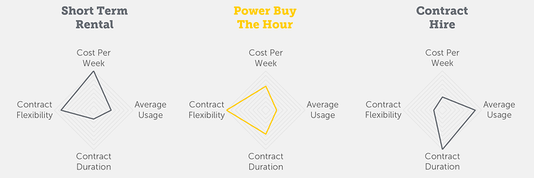 PBTH Graphs