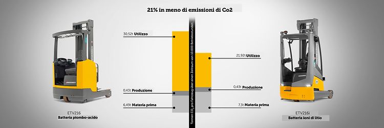 Content Li-Ionen-batteries Oekobilanz
