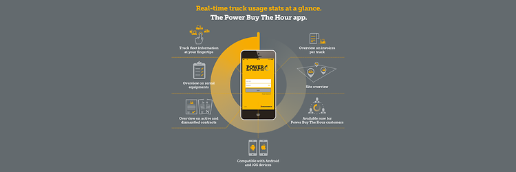 Power Buy the Hour - Infográfico da APP