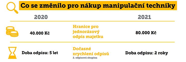 Daňový balíček 2021