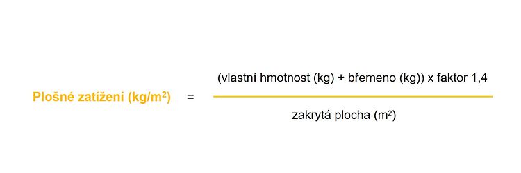 Plošné zatížení