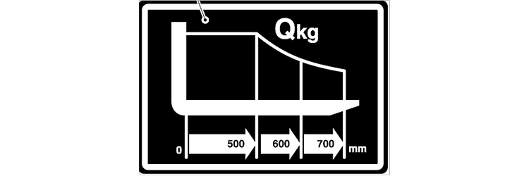 Diagram nosnosti vozíku