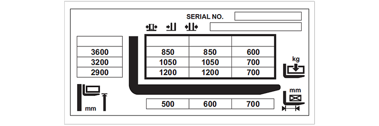 Diagram nosnosti vozíku